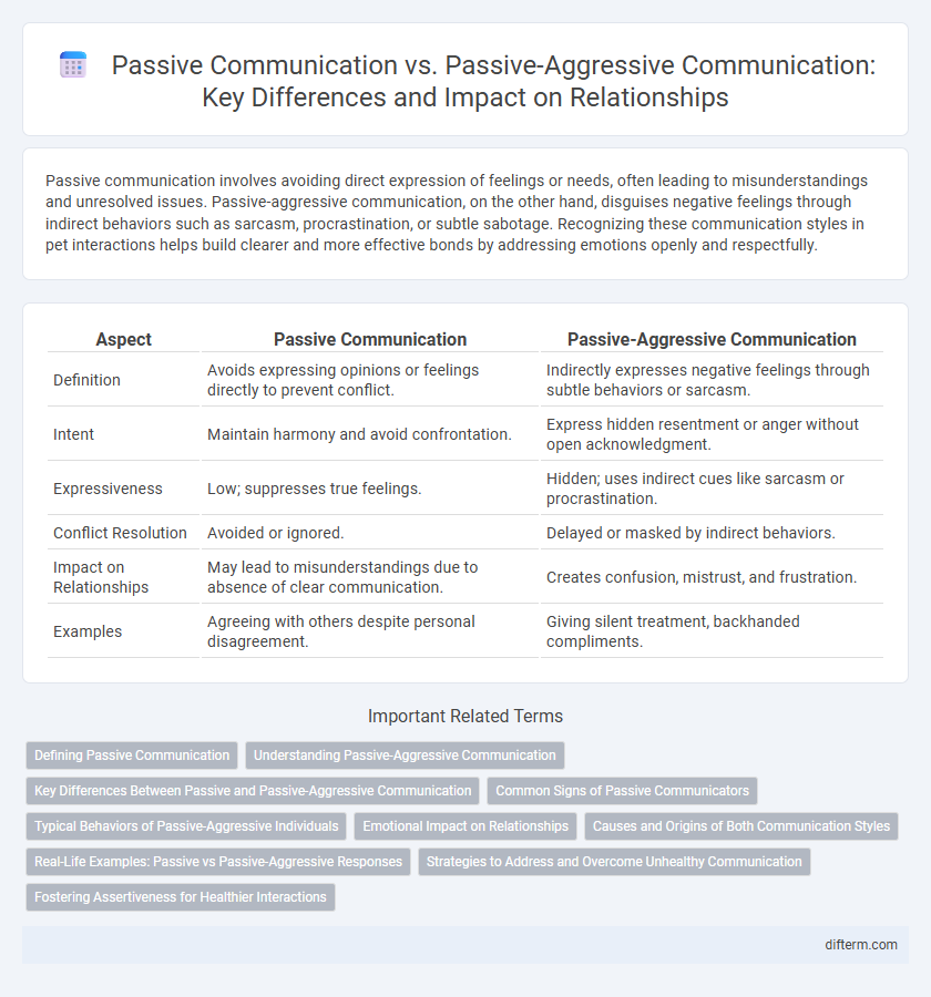 Passive Communication vs. Passive-Aggressive Communication: Key Differences and Impact on Relationships