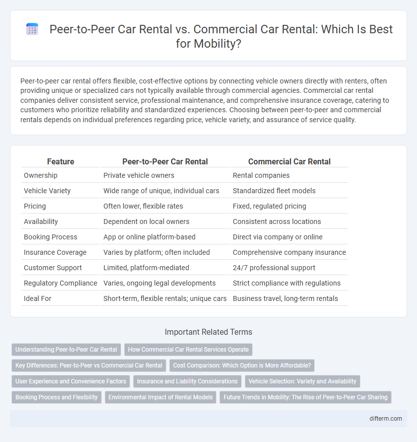 Peer-to-Peer Car Rental vs. Commercial Car Rental: Which Is Best for Mobility?