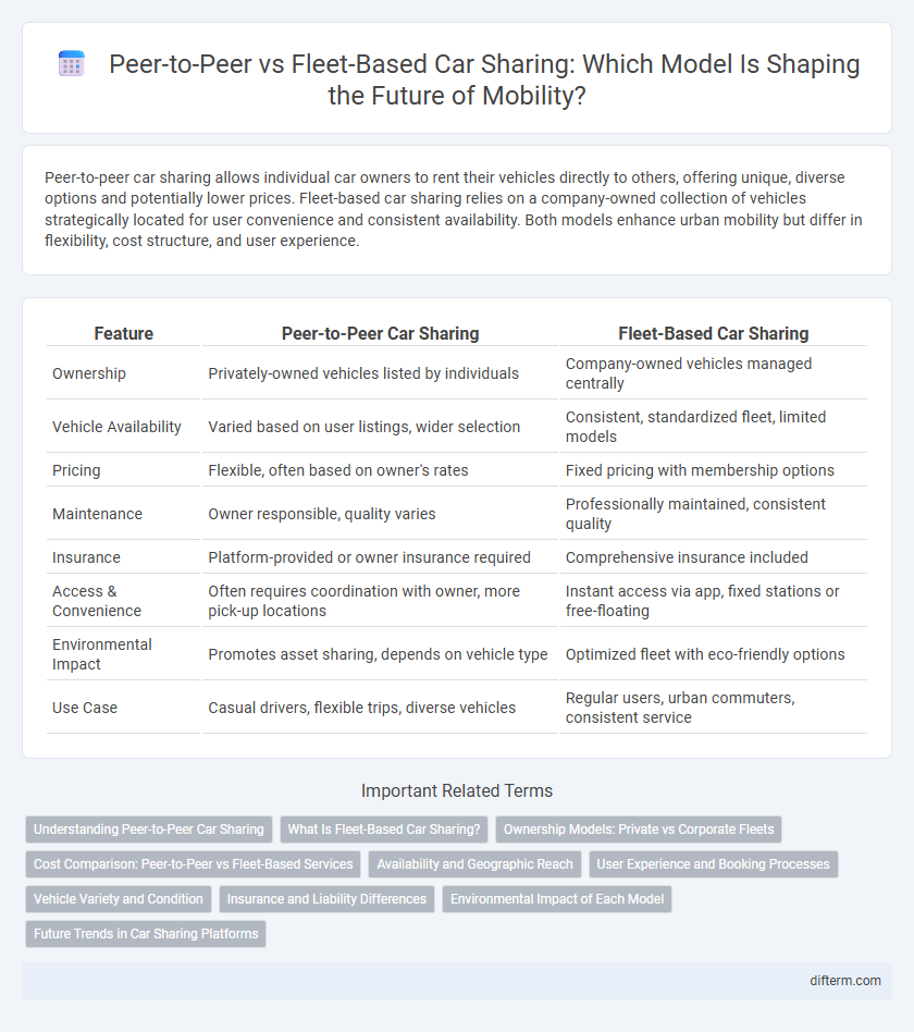 Peer-to-Peer vs Fleet-Based Car Sharing: Which Model Is Shaping the Future of Mobility?