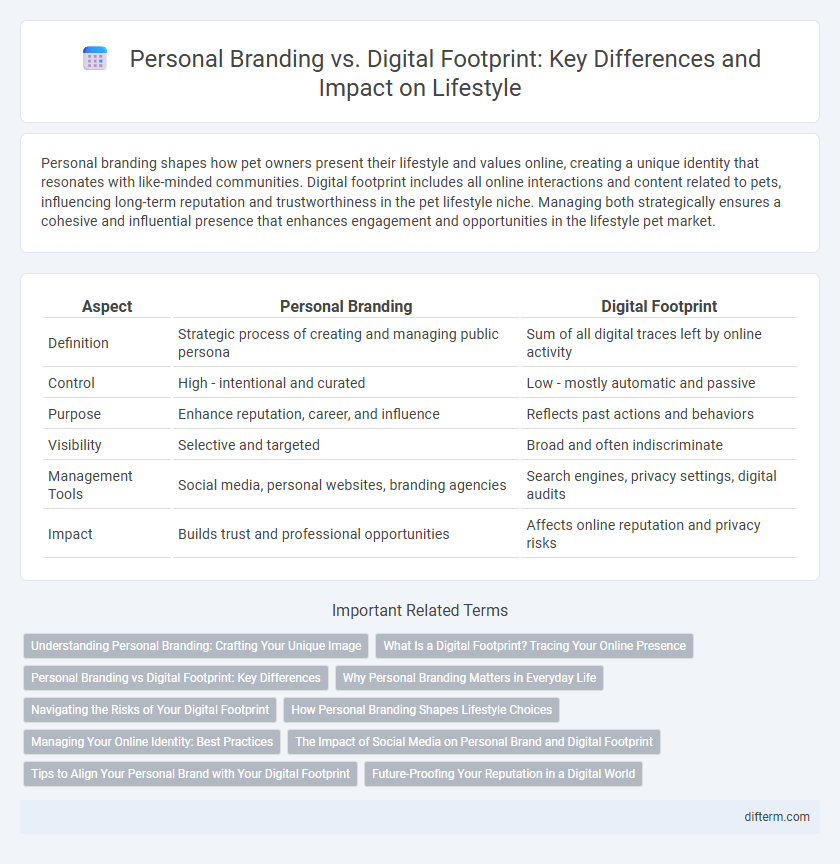 Personal Branding vs. Digital Footprint: Key Differences and Impact on Lifestyle