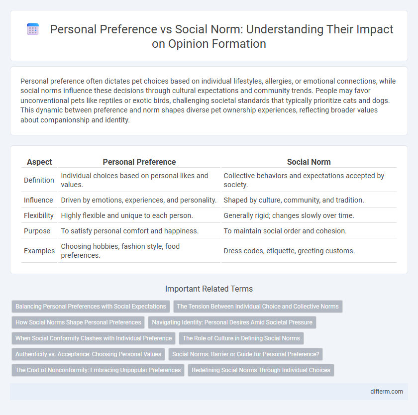 Personal Preference vs Social Norm: Understanding Their Impact on Opinion Formation