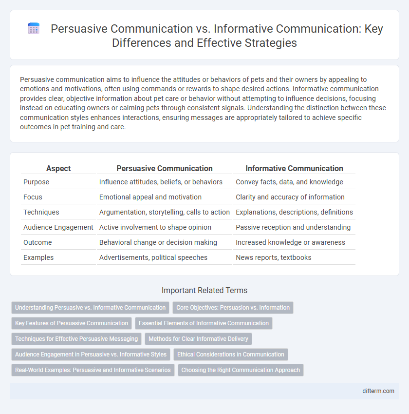 Persuasive Communication vs. Informative Communication: Key Differences and Effective Strategies