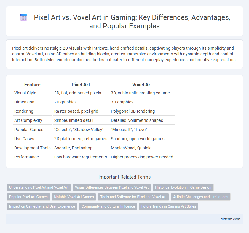 Pixel Art vs. Voxel Art in Gaming: Key Differences, Advantages, and Popular Examples