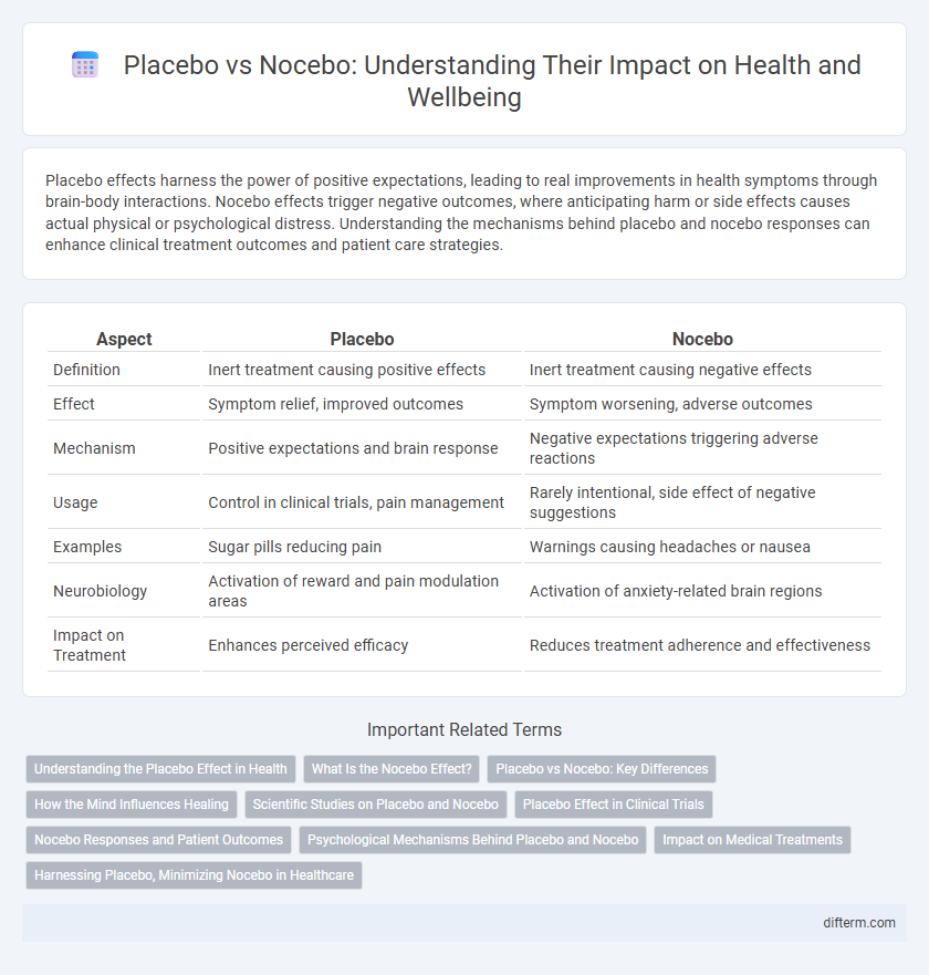 Placebo vs Nocebo: Understanding Their Impact on Health and Wellbeing