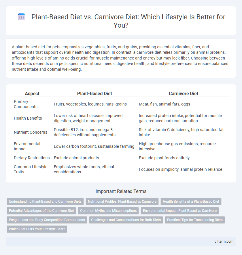 Plant-Based Diet vs. Carnivore Diet: Which Lifestyle Is Better for You?
