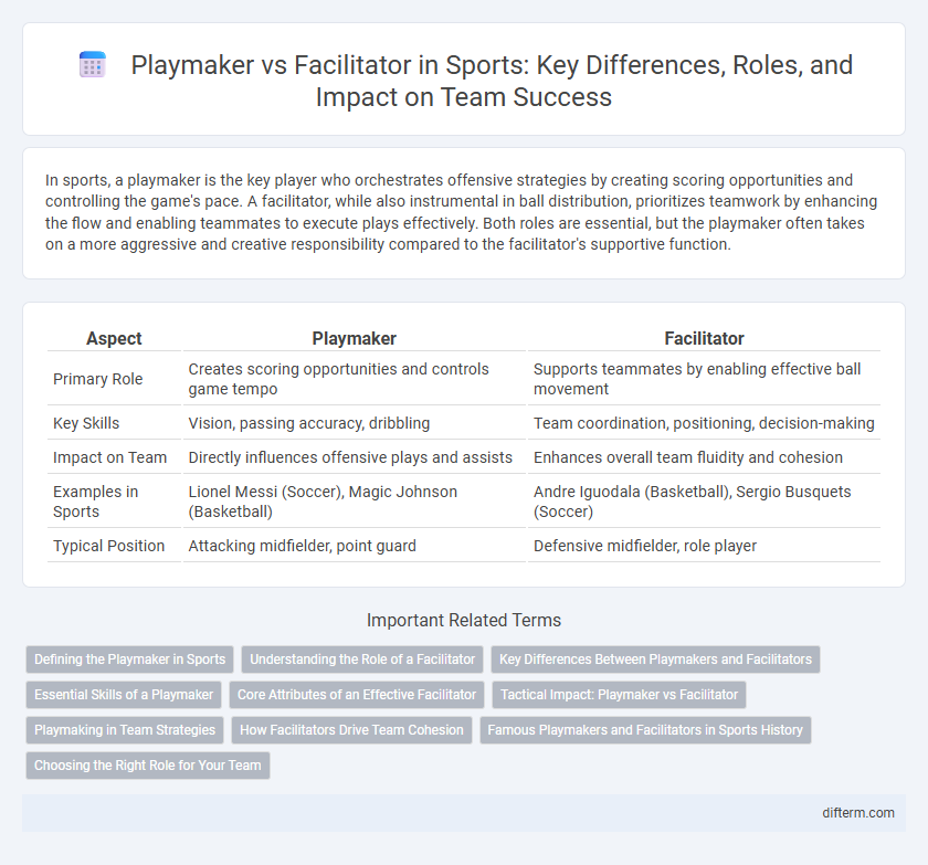 Playmaker vs Facilitator in Sports: Key Differences, Roles, and Impact on Team Success