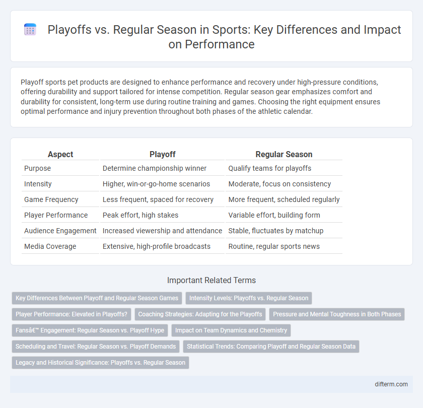 Playoffs vs. Regular Season in Sports: Key Differences and Impact on Performance