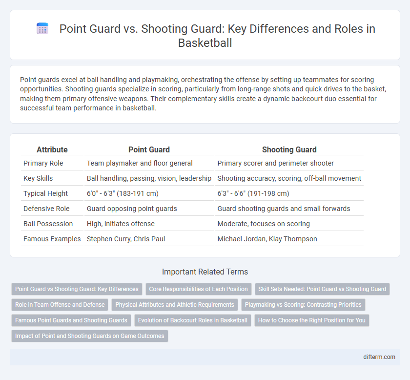 Point Guard vs. Shooting Guard: Key Differences and Roles in Basketball