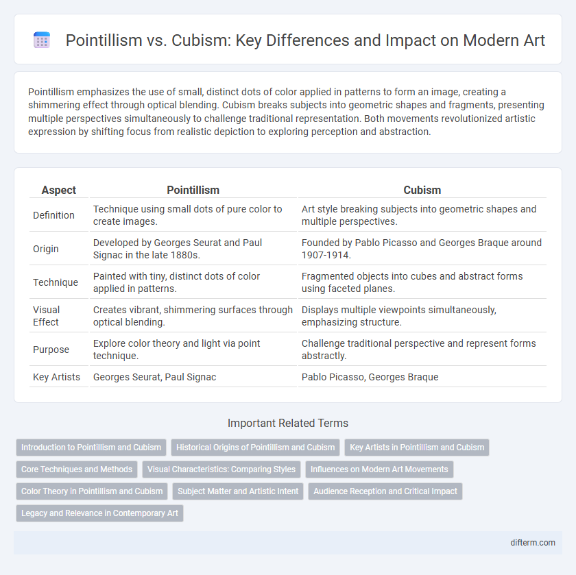 Pointillism vs. Cubism: Key Differences and Impact on Modern Art