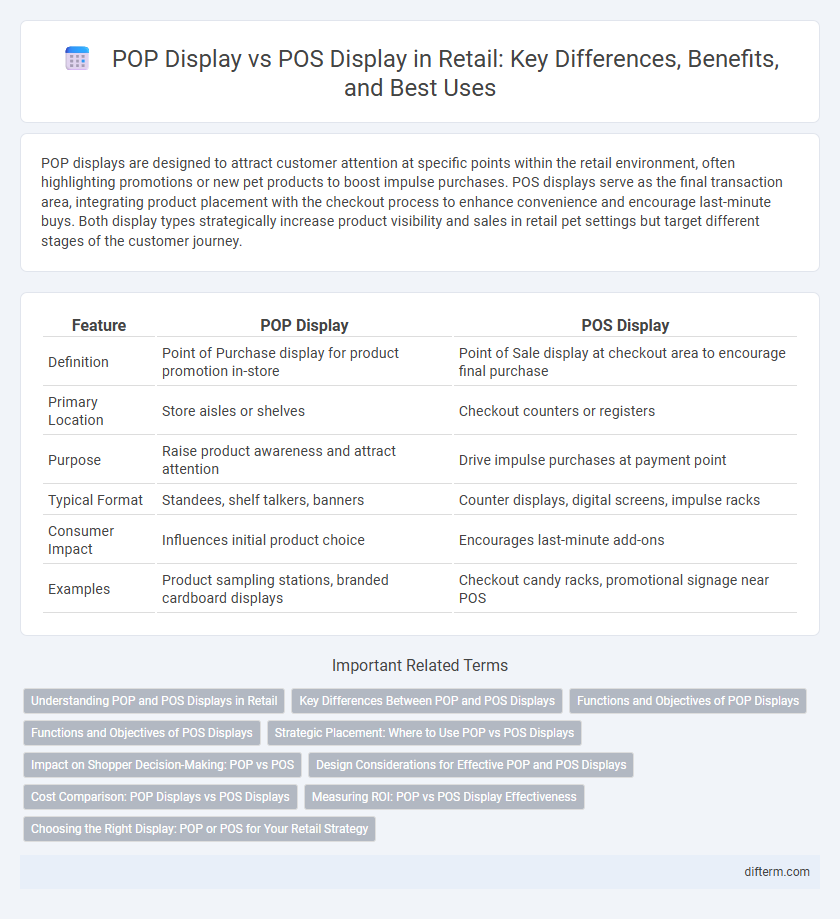 POP Display vs POS Display in Retail: Key Differences, Benefits, and Best Uses