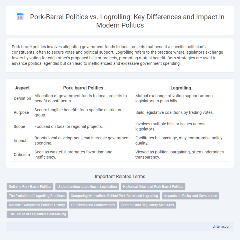 Pork-Barrel Politics vs. Logrolling: Key Differences and Impact in Modern Politics