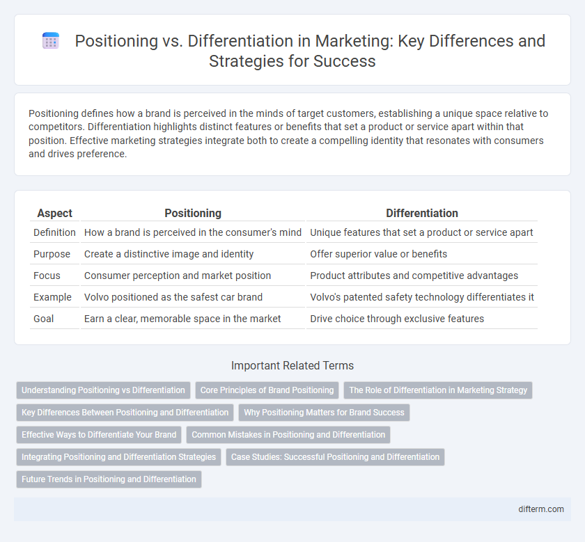 Positioning vs. Differentiation in Marketing: Key Differences and Strategies for Success