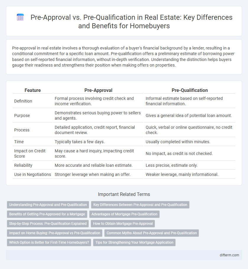 Pre-Approval vs. Pre-Qualification in Real Estate: Key Differences and Benefits for Homebuyers