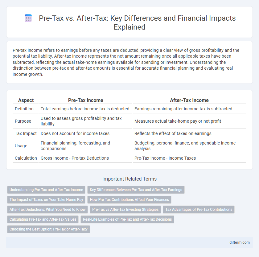 Pre-Tax vs. After-Tax: Key Differences and Financial Impacts Explained