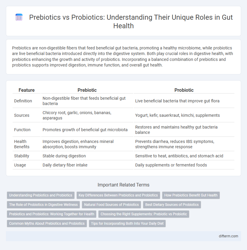 Prebiotics vs Probiotics: Understanding Their Unique Roles in Gut Health