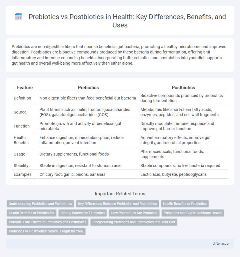 Prebiotics vs Postbiotics in Health: Key Differences, Benefits, and Uses