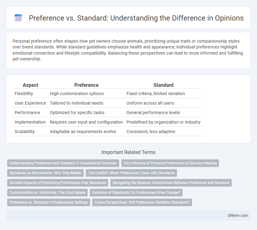 Preference vs. Standard: Understanding the Difference in Opinions
