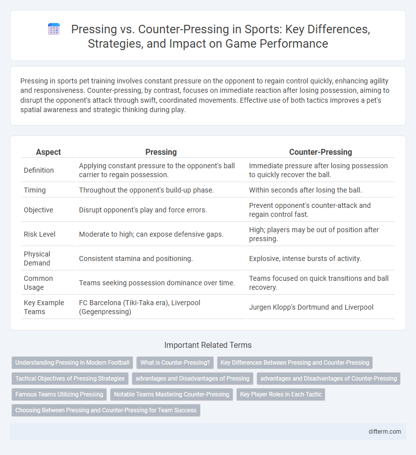 Pressing vs. Counter-Pressing in Sports: Key Differences, Strategies, and Impact on Game Performance