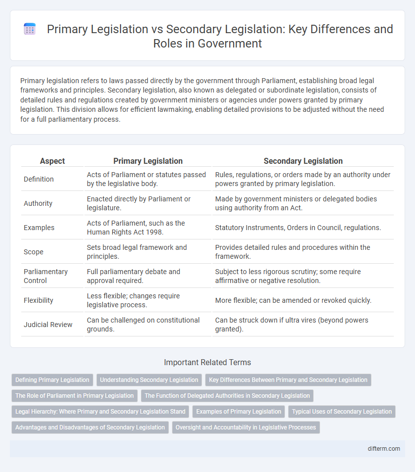 Primary Legislation vs Secondary Legislation: Key Differences and Roles in Government