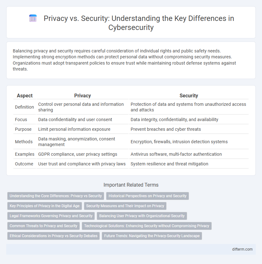 Privacy vs. Security: Understanding the Key Differences in Cybersecurity