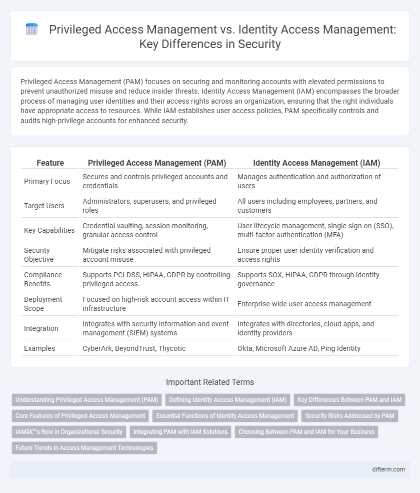 Privileged Access Management vs. Identity Access Management: Key Differences in Security