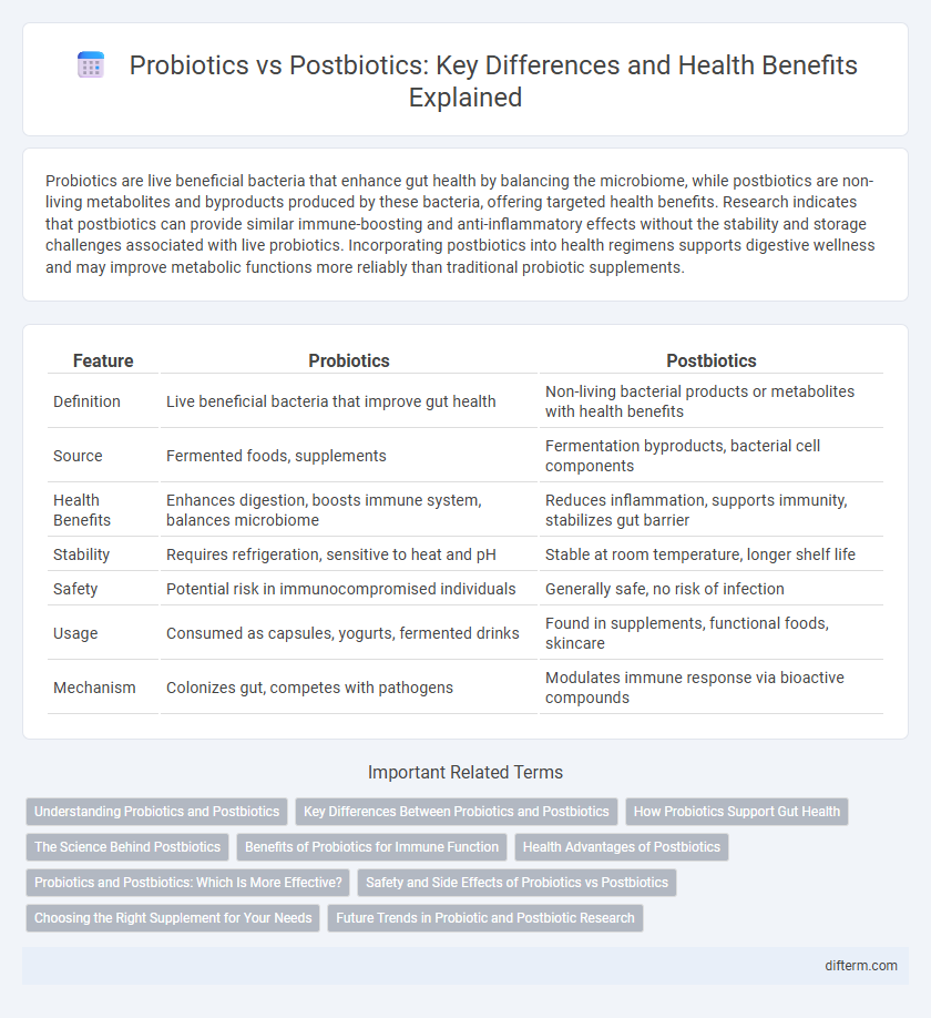 Probiotics vs Postbiotics: Key Differences and Health Benefits Explained