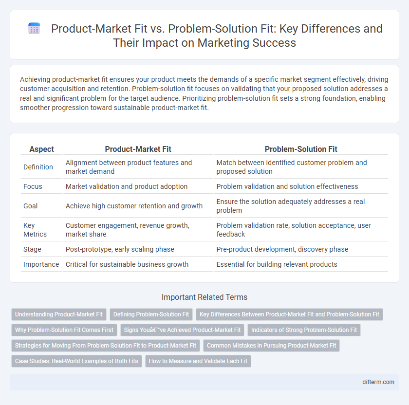 Product-Market Fit vs. Problem-Solution Fit: Key Differences and Their Impact on Marketing Success
