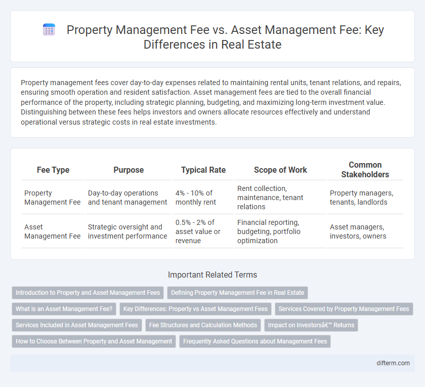 Property Management Fee vs. Asset Management Fee: Key Differences in Real Estate