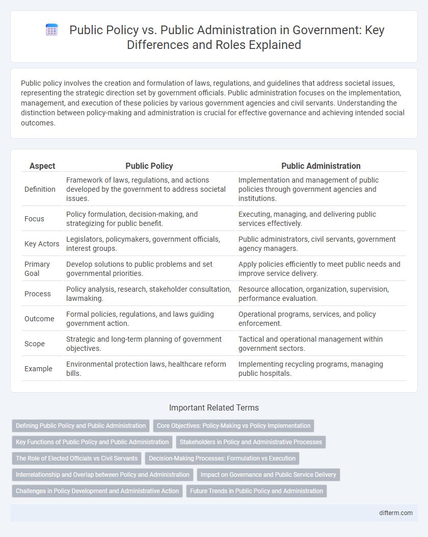 Public Policy vs. Public Administration in Government: Key Differences and Roles Explained