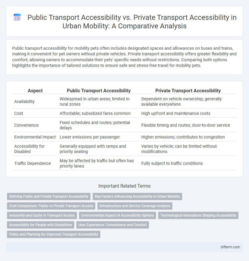 Public Transport Accessibility vs. Private Transport Accessibility in Urban Mobility: A Comparative Analysis