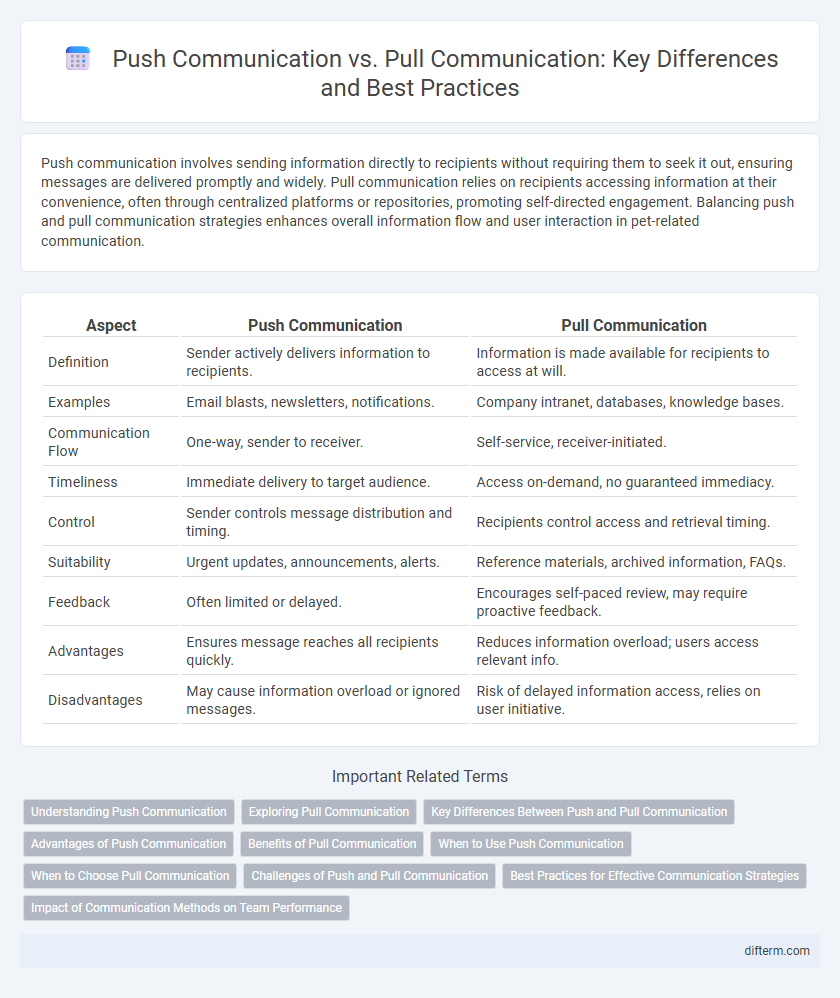 Push Communication vs. Pull Communication: Key Differences and Best Practices