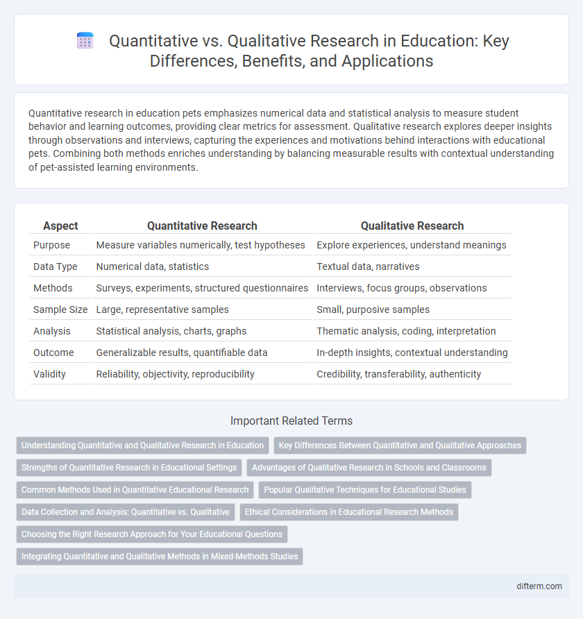 Quantitative vs. Qualitative Research in Education: Key Differences, Benefits, and Applications