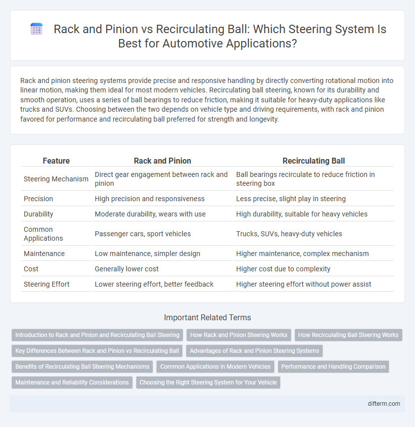 Rack and Pinion vs Recirculating Ball: Which Steering System Is Best for Automotive Applications?