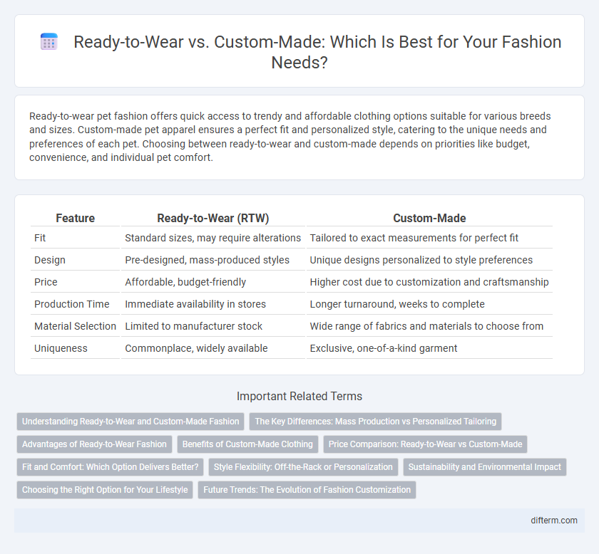 Ready-to-Wear vs. Custom-Made: Which Is Best for Your Fashion Needs?