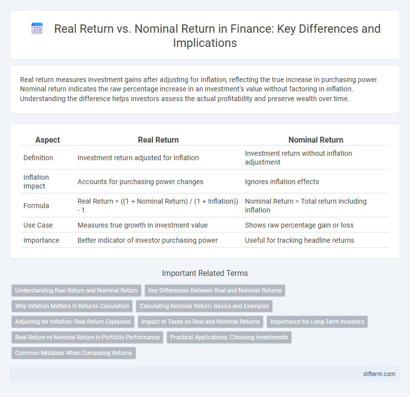Real Return vs. Nominal Return in Finance: Key Differences and Implications