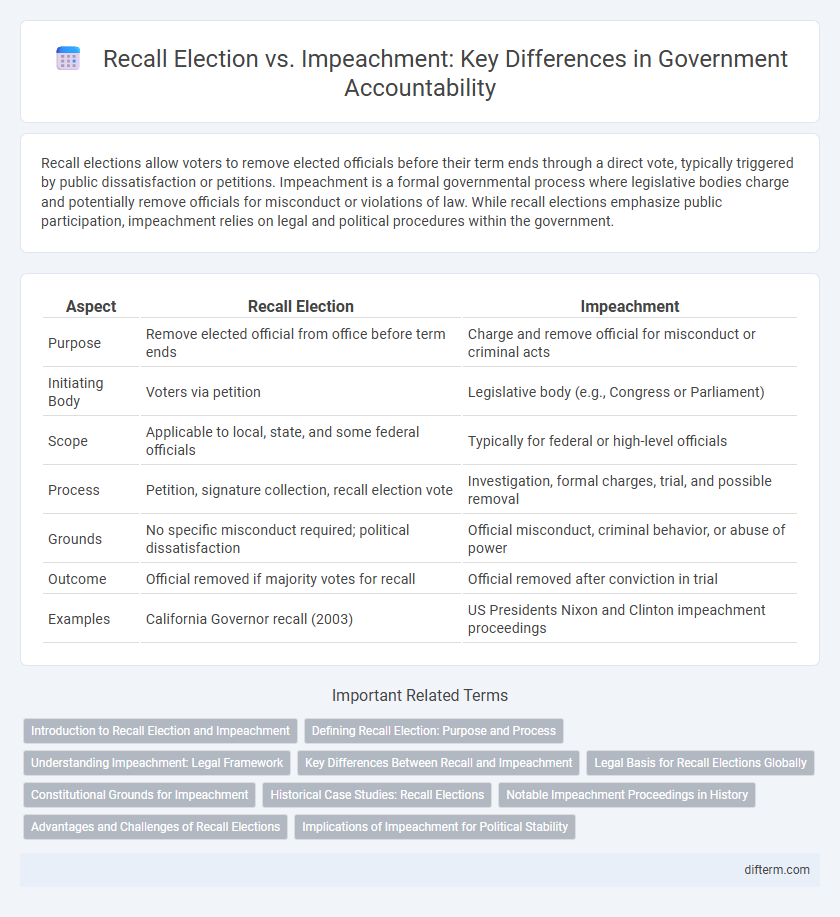 Recall Election vs. Impeachment: Key Differences in Government Accountability