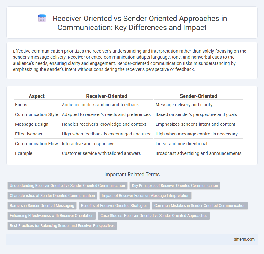 Receiver-Oriented vs Sender-Oriented Approaches in Communication: Key Differences and Impact