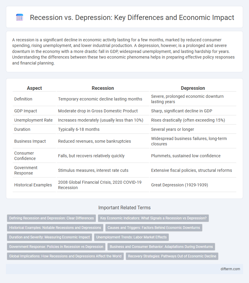Recession vs. Depression: Key Differences and Economic Impact