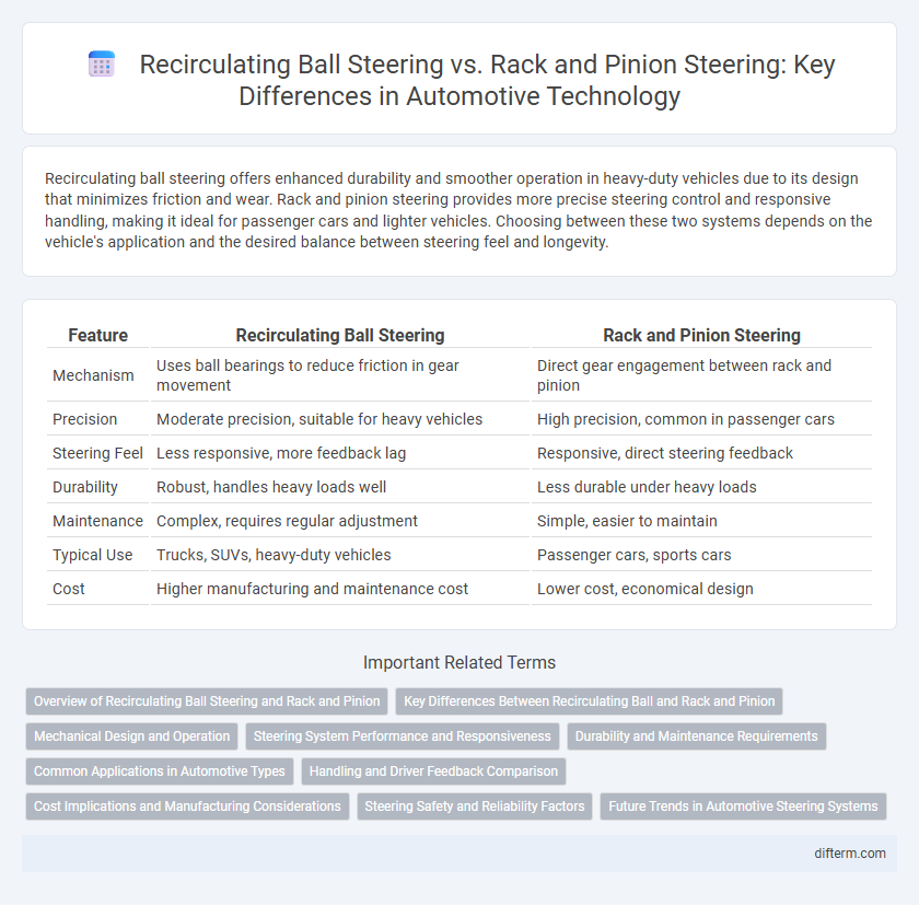 Recirculating Ball Steering vs. Rack and Pinion Steering: Key Differences in Automotive Technology