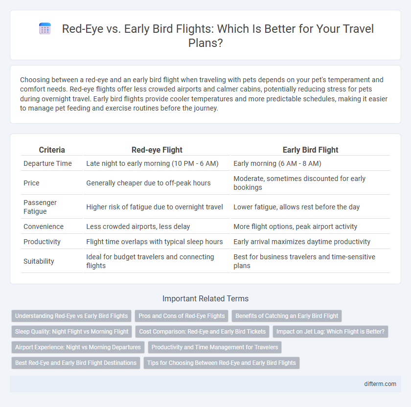 Red-Eye vs. Early Bird Flights: Which Is Better for Your Travel Plans?