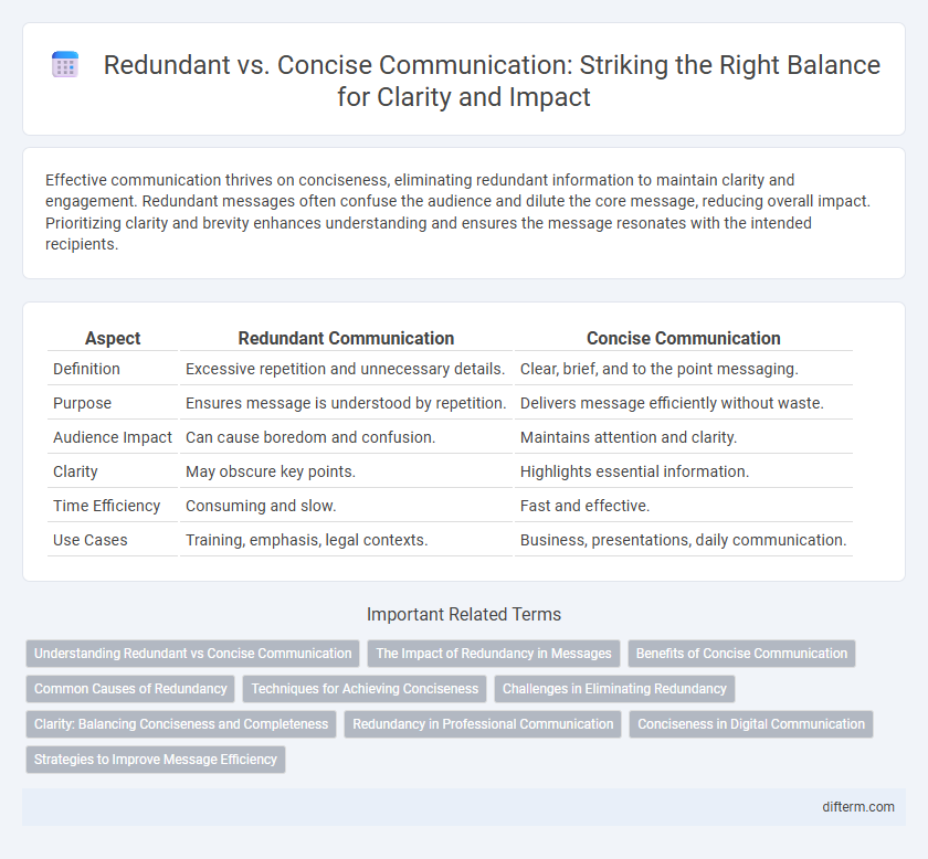 Redundant vs. Concise Communication: Striking the Right Balance for Clarity and Impact