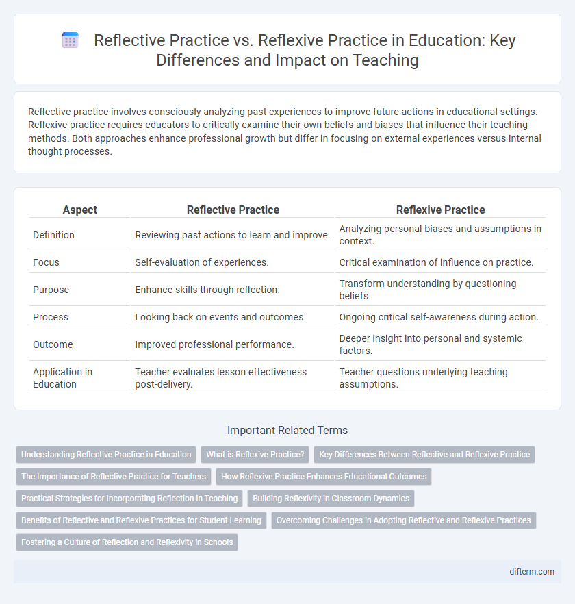 Reflective Practice vs. Reflexive Practice in Education: Key Differences and Impact on Teaching