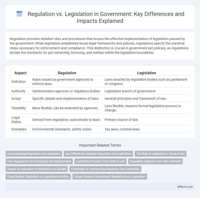 Regulation vs. Legislation in Government: Key Differences and Impacts Explained