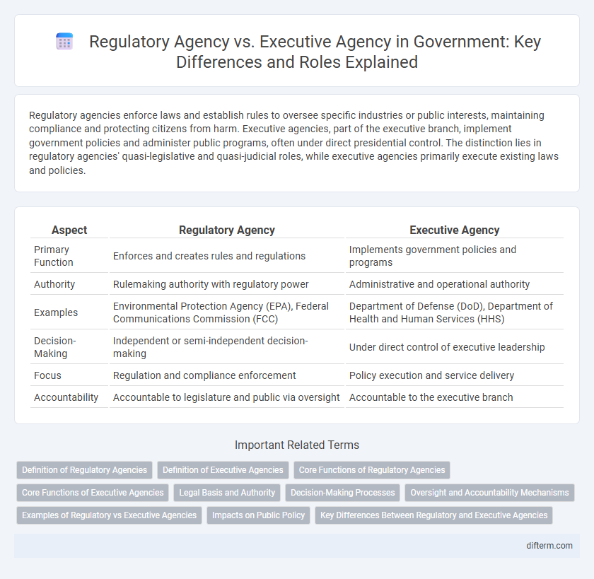 Regulatory Agency vs. Executive Agency in Government: Key Differences and Roles Explained