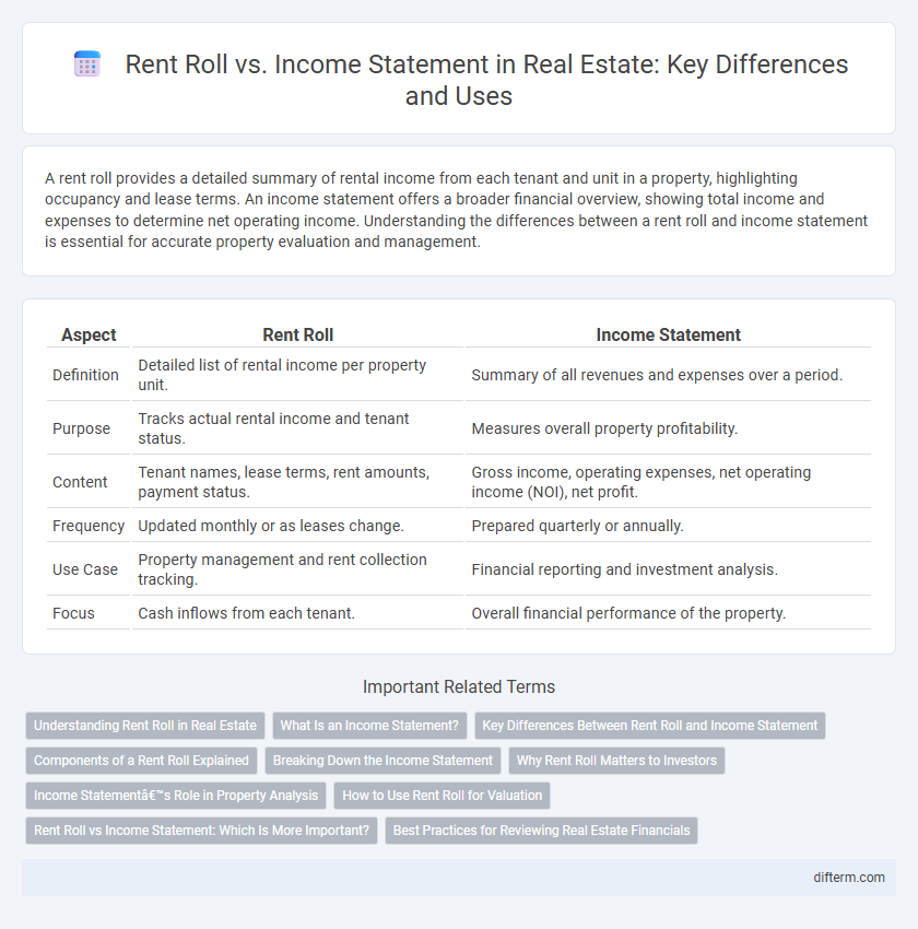 Rent Roll vs. Income Statement in Real Estate: Key Differences and Uses