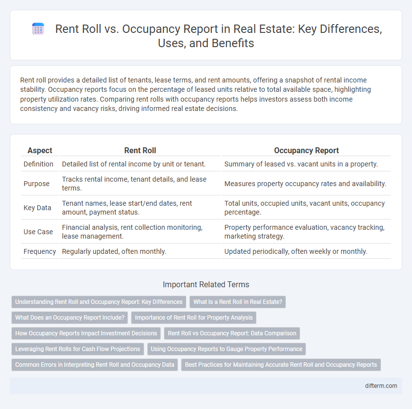 Rent Roll vs. Occupancy Report in Real Estate: Key Differences, Uses, and Benefits