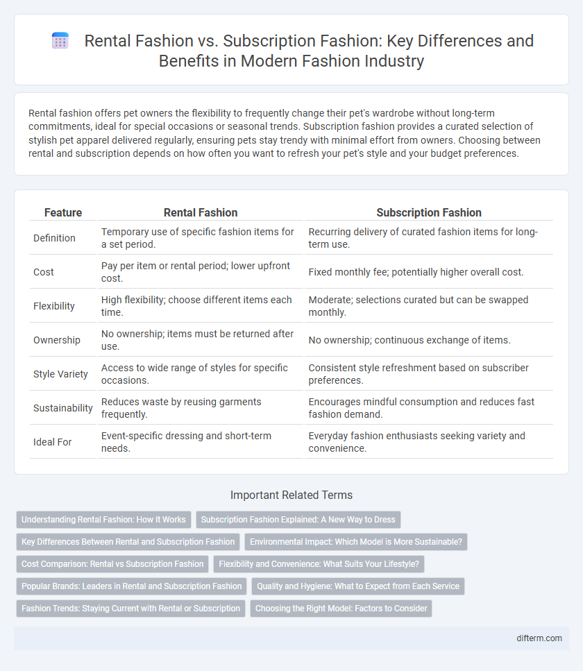 Rental Fashion vs. Subscription Fashion: Key Differences and Benefits in Modern Fashion Industry