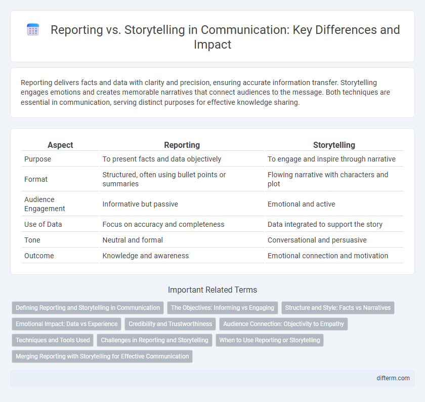 Reporting vs. Storytelling in Communication: Key Differences and Impact