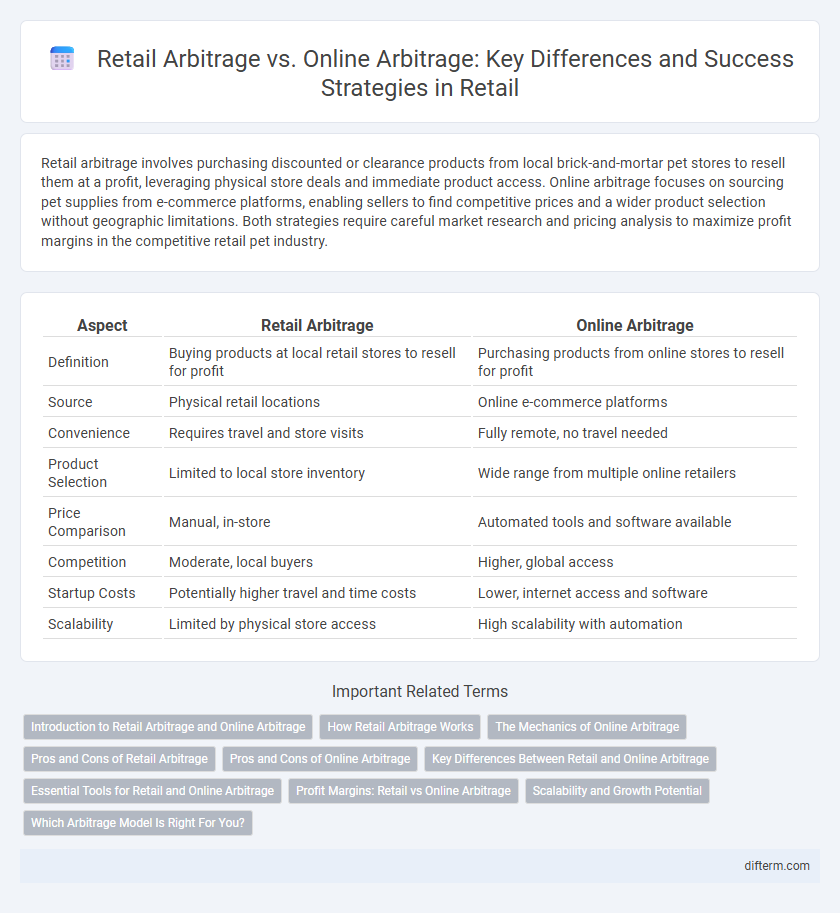 Retail Arbitrage vs. Online Arbitrage: Key Differences and Success Strategies in Retail