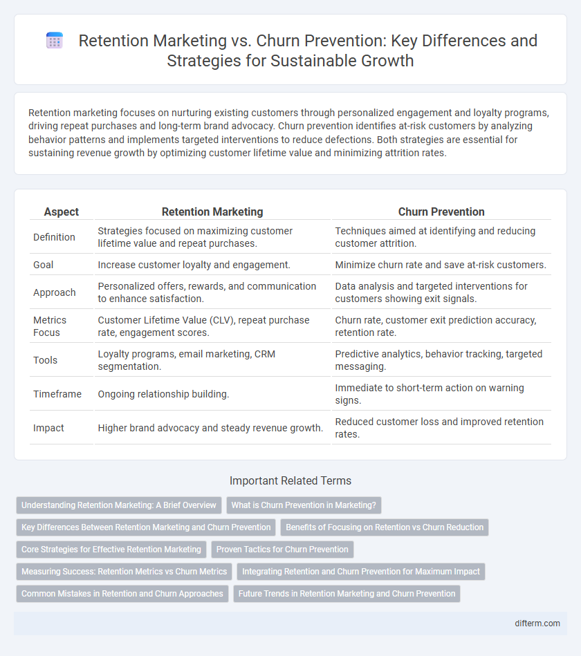 Retention Marketing vs. Churn Prevention: Key Differences and Strategies for Sustainable Growth